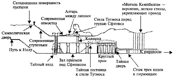 Тайна Сфинкса