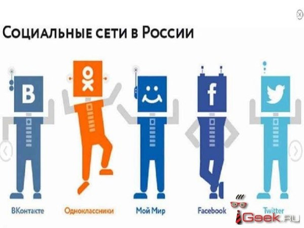 Как и для чего жители России используют социальные сети — Исследование ФОМ