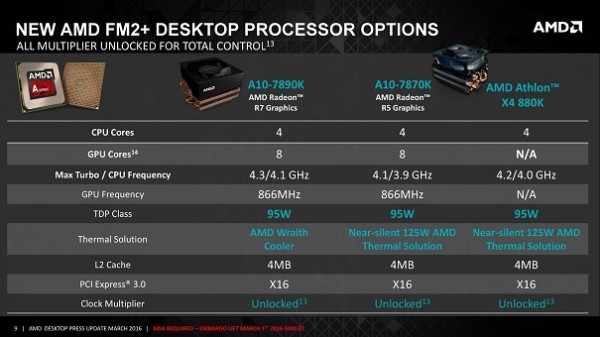 AMD анонсировала флагманские чипы A10-7890K и Athlon X4 880K