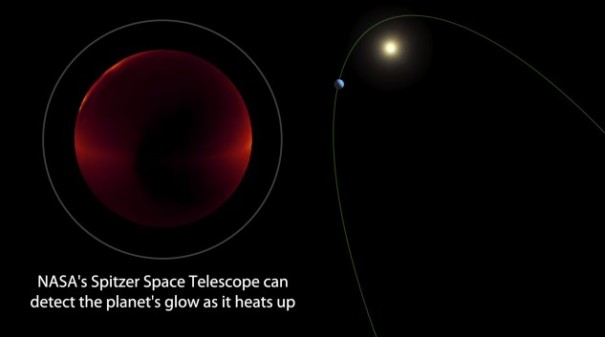 Вращение горячего юпитера вокруг солнцеподобной звезды показали на видео