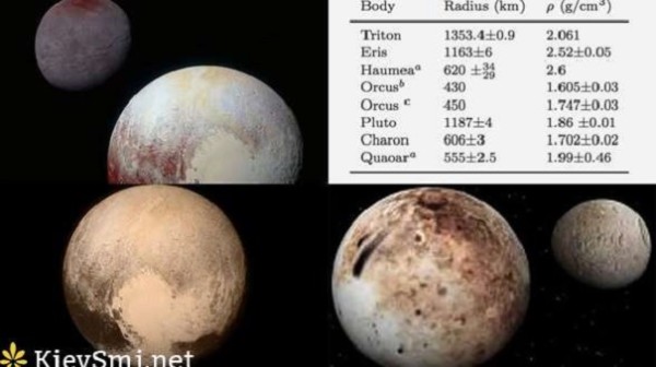 Плутон и Орк относятся к одной группе карликовых планет — Астрономы