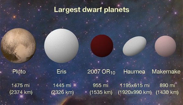 Найден крупный космический объект пояса Койпера — Астрономы