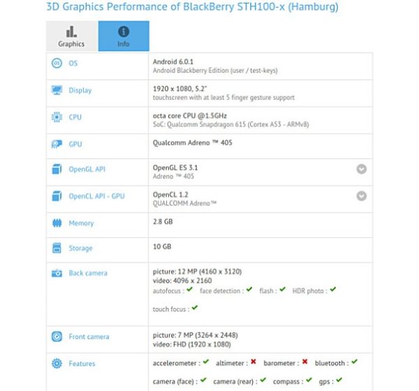 Раскрыты характеристики Android-смартфона BlackBerry Hamburg