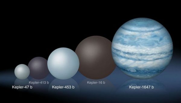 Потенциально обитаемую планету размером с Юпитер отыскали учёные