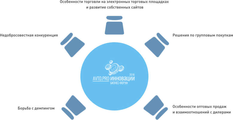 Аудатэкс и Автопро: что надо сделать на СТО, чтобы получать клиентов от страховых компаний