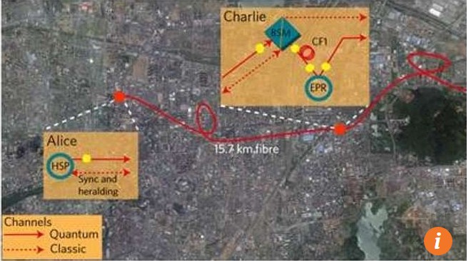 По мнению ученых успешное проведение эксперимента приблизило их к созданию квантового интернета
