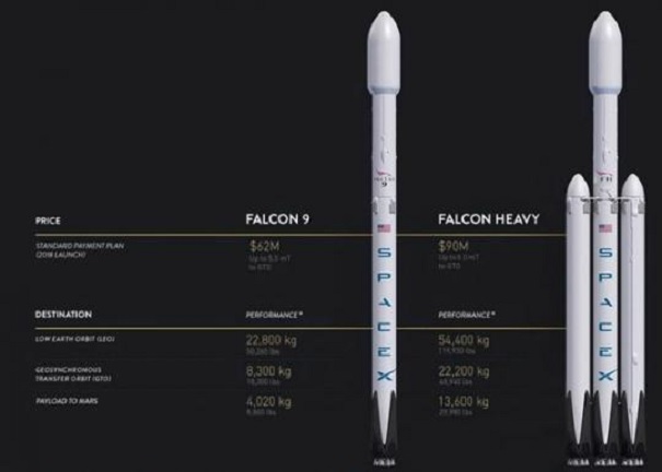 SpaceX в последнем летнем месяце попробует вернуть на Землю ступень сверхтяжелой ракеты