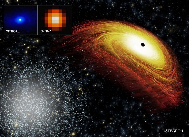 Ученые обнаружили связь между слиянием галактик и черными дырами