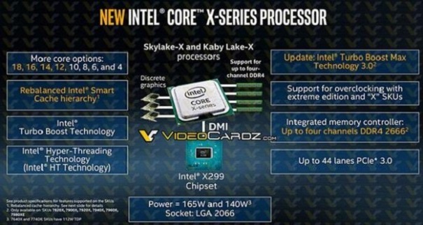 Computex 2017: Intel покажет 18-ядерный Core i9