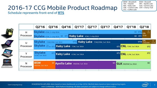 Неофициальные цены процессоров Intel Core i9/i7 для сокета LGA2066