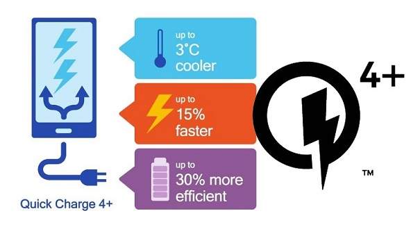 Qualcomm Quick Charge 4+ зарядит мобильные телефоны скорее и безопаснее