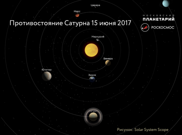 Сатурн покажет свои «кольца» москвичам в четверг