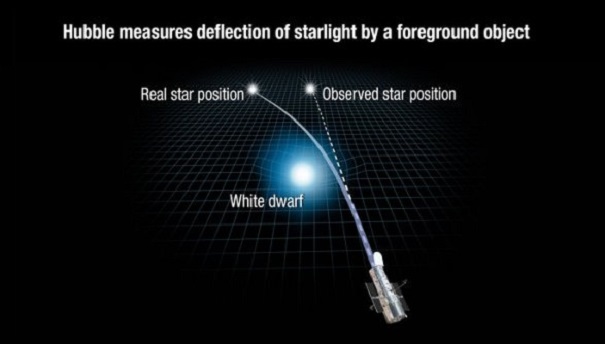 Астрономы узнали массу белого карлика по свету далекой звезды
