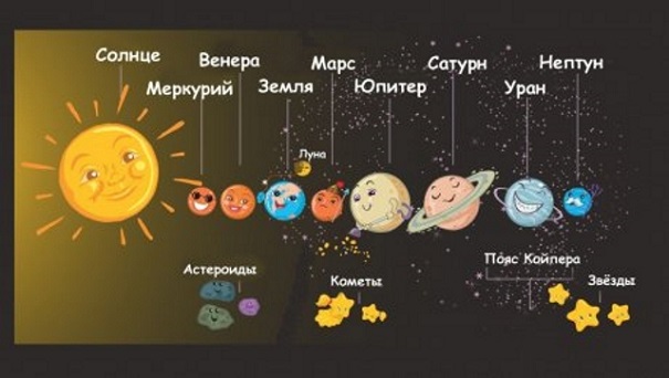 Учёные узнали, что Солнечная система не является эталонным местом для жизни