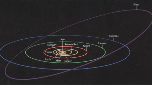 Первые официальные наименования территорий — Плутон