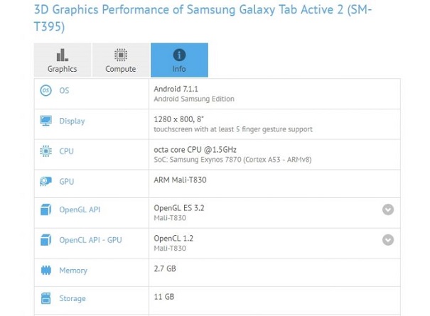 Известны характеристики Android-планшета Самсунг Galaxy Tab Active 2