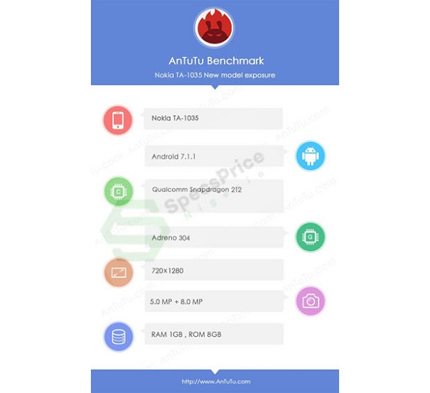 Результаты проверки нокиа 2 на AnTuTu опубликуют до конца месяца