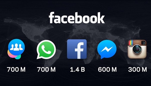 Социальная сеть Facebook сумел обойти «Яндекс» по дневной мобильной аудитории в рунете