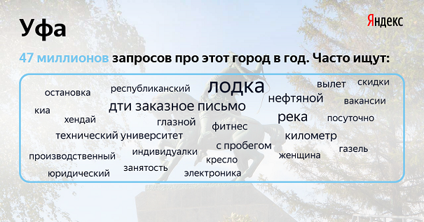 «Яндекс» назвал самые известные поисковые запросы о городах РФ