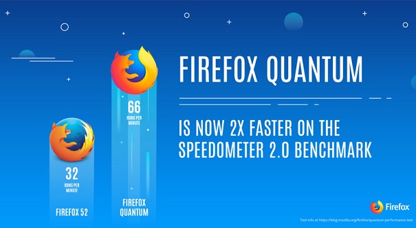 Сегодня Mozilla представит революционный браузер Firefox Quantum