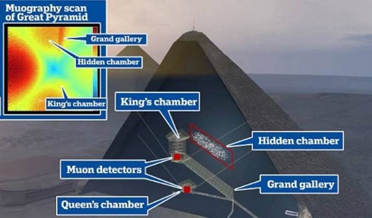 Трон из метеоритного железа в тайной комнате в пирамиде Хеопса