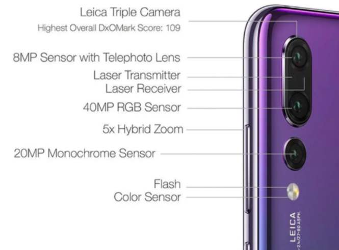 Huawei P20 Pro признали лучшим камерофоном 2018 года