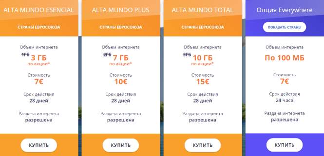 Сколько можно раздавать интернет. Как звонить в Болгарию с мобильного. Тарифы hot mobile в Израиле.