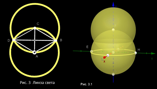 Две сферы. Сфера с двумя дугами. Сферы 2. I2 сферы призыва.