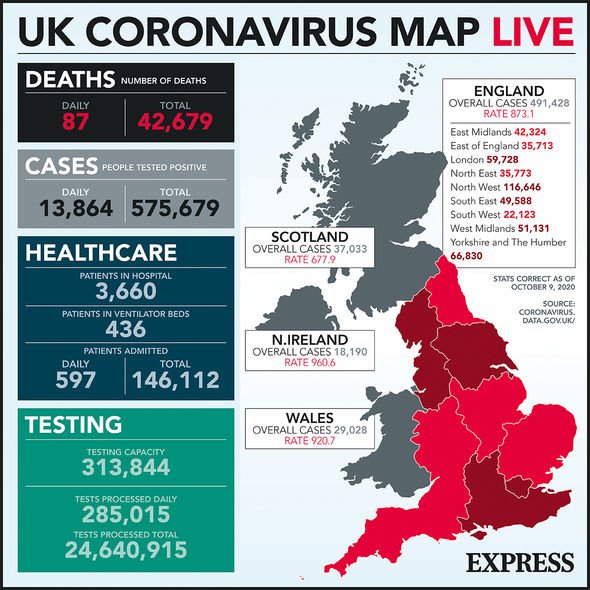 Статистика коронавируса Великобритании