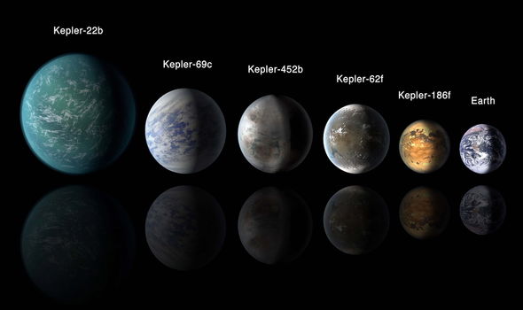 Экзопланеты: показаны экзопланеты в сравнении с размером Земли.