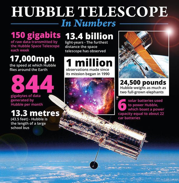 Телескоп Хаббла: камера и телескоп сыграли важную роль в нашем понимании Вселенной.