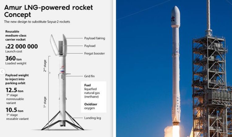 Новости SpaceX: новая российская ракета «Амур» вызывает обвинения в «украденной» конструкции Falcon 9 