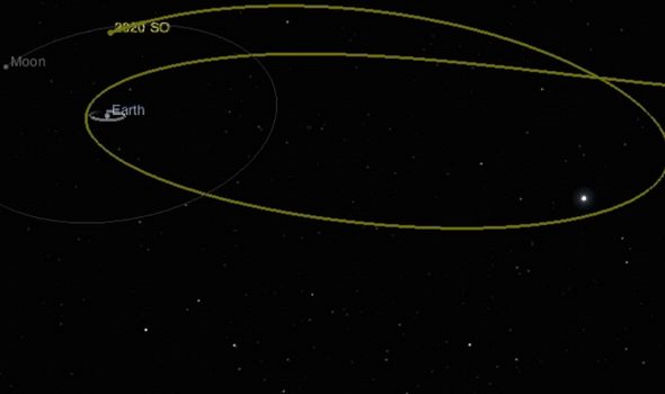 Астероид 2020 SO приблизится к Земле сегодня вечером, но ученые до сих пор не знают, что это такое