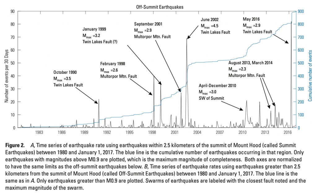 Рой землетрясений Маунт-Худ, январь 2021 г., карта января 2021 г., гора землетрясений, Рой землетрясений, Маунт-Худ, новости за январь 2021 г.