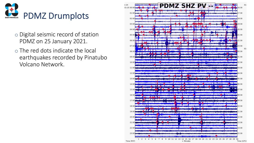 Рой землетрясений на горе Пинатубо, 800 землетрясений произошло на горе Пинатубо, землетрясение на горе Пинатубо в 2021 году, извержение на горе Пинатубо в 2021 году