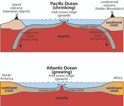 Атлантический океан растет, а Тихий океан сжимается