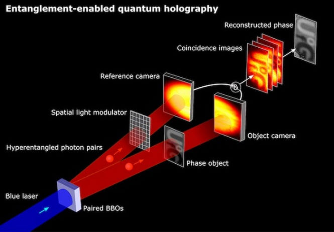 Разработана технология квантовой голограммы. Когда теперь ждать начала спектакля?