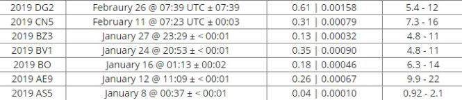 Возможно, что Нибиру станет видна уже где-то в марте.