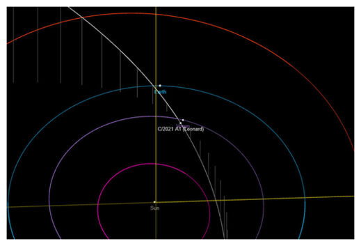 Схема орбиты новой кометы C / 2021 A1 (Леонард)