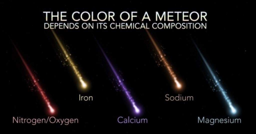 объяснение цвета метеора, объяснение цвета метеоров