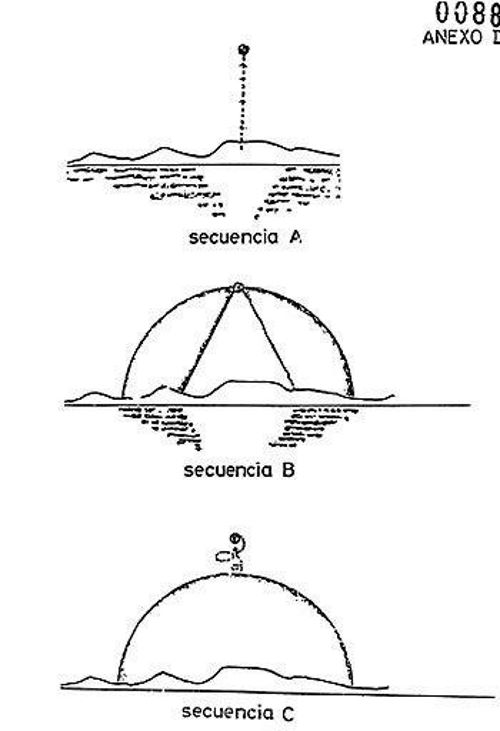 Огромный НЛО с двумя инопланетянами появился над Канарскими островами 22 июня 1976 года