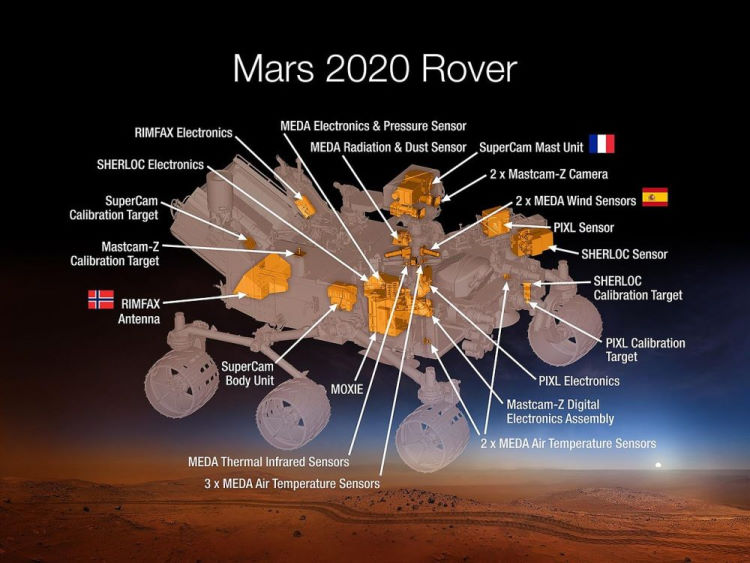 Поиск древней жизни на Марсе продолжается в трех новых миссиях