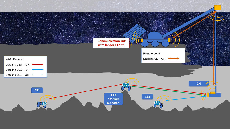 Схема работы роя роботов внутри лунной пещеры. Предоставлено: Университет Овьедо.