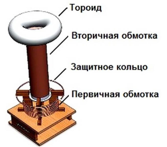 Катушка Теслы — гениальное изобретение, теория заговора и Тунгусский метеорит