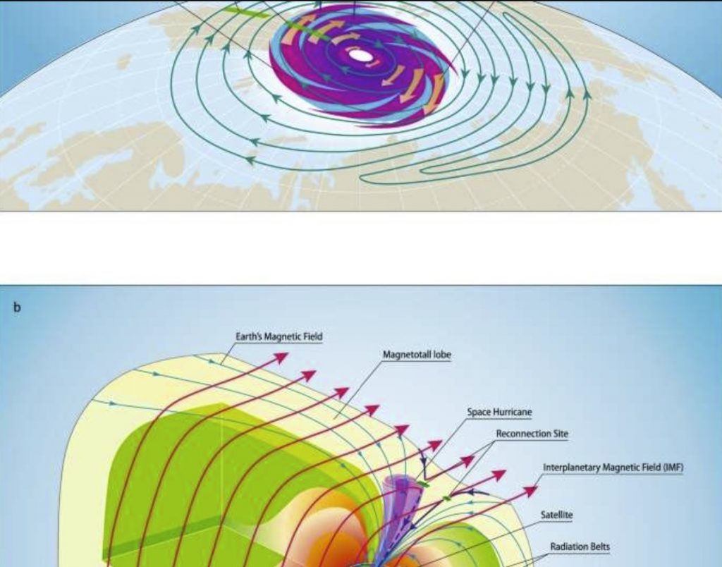Космический ураган, впервые наблюдаемый в верхних слоях атмосферы Земли, космический ураган, космический ураган Земля, открытие космического урагана