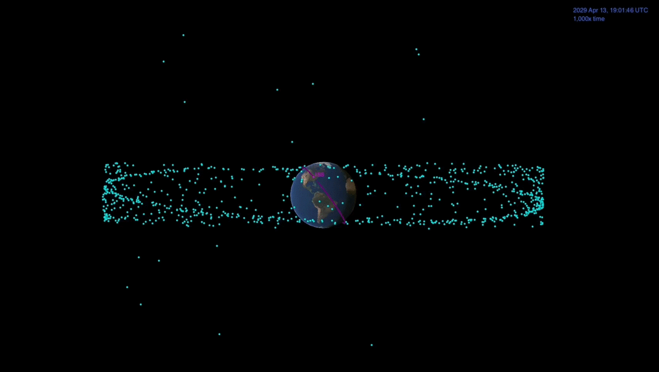 Анимация показывает путь Апофиса к 2029 году в сравнении с роем спутников, вращающихся вокруг Земли. В 2021 году астероид не пройдет так близко; он останется в 44 раза дальше, чем Луна.
