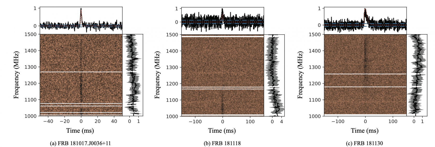 Двумерный динамический спектр трех быстрых радиовсплесков, перехваченных в 2018 г. Фото: NIU Chenhui et al.
