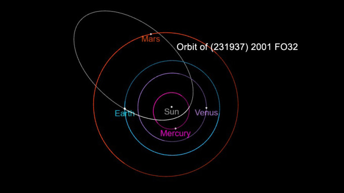 Самый крупный и самый быстрый из известных астероидов в 2021 году состоится 21 марта