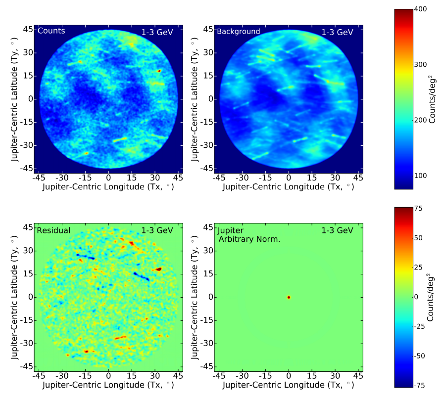 Данные гамма-излучения в диапазоне энергий от 1 до 3 ГэВ в окрестностях Юпитера. Вверху слева - включая Юпитер, вверху справа - фон, внизу слева - разница между данными и фоном, внизу справа - Юпитер в разрешении телескопа Ферми. Предоставлено: Ребекка Лин и Тим Линден / arxiv.org, 2021 г.