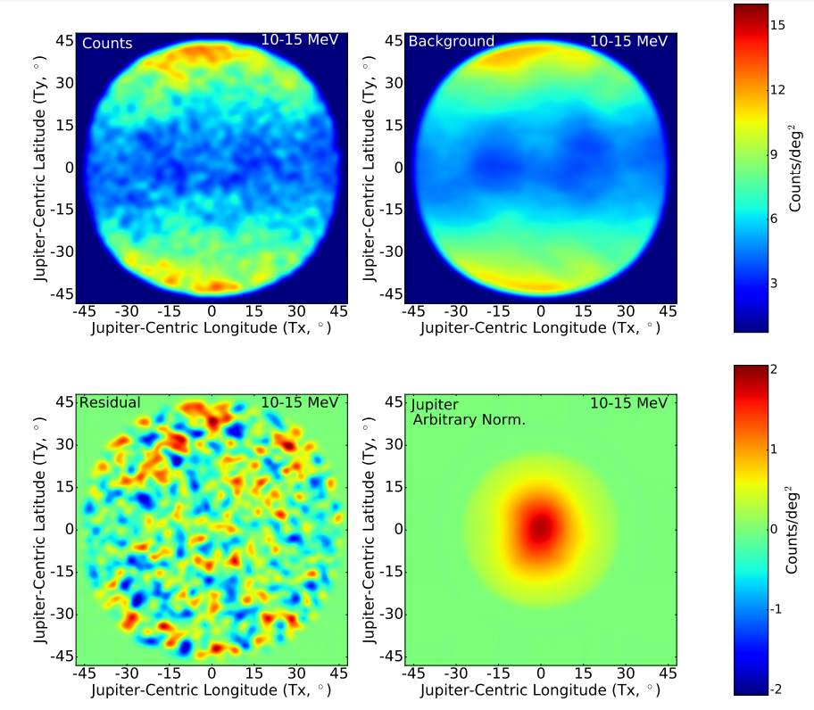 Данные о гамма-излучении в диапазоне энергий от 10 до 15 мегаэлектронвольт в окрестностях Юпитера. Вверху слева - включая Юпитер, вверху справа - фон, внизу слева - разница между данными и фоном, внизу справа - Юпитер в разрешении телескопа Ферми. Предоставлено: Ребекка Лин и Тим Линден / arxiv.org, 2021 г.